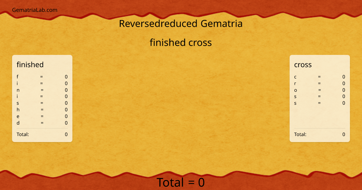 finished cross in reversedreduced Gematria
